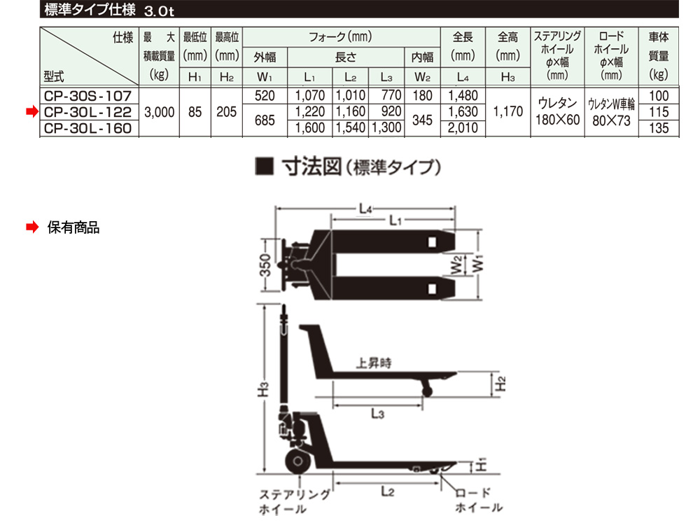 OPK　ハンドパレット標準型　1.5t　2.0t　3.0t 01