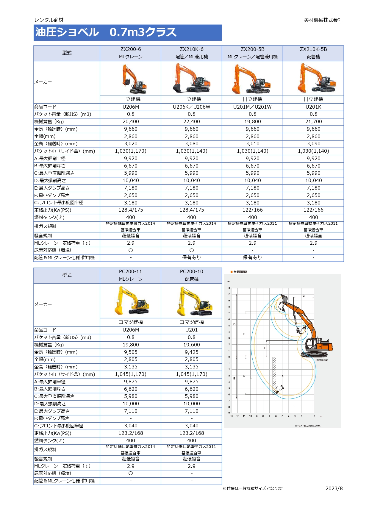 油圧ショベル ZX200 ZX210K PC200 （0.7ｍ3クラス） 取扱商品｜奥村 