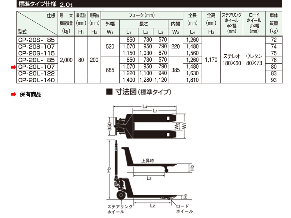 OPK　ハンドパレット標準型　1.5t　2.0t　3.0t 02