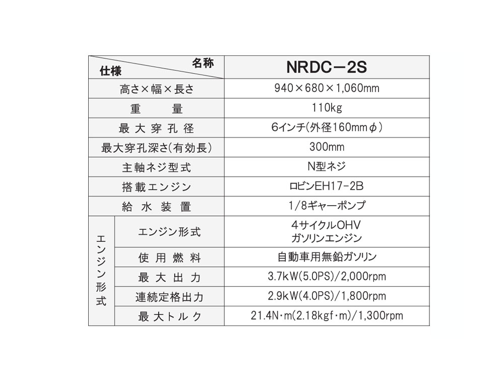 コアボーリングマシン　NRDC-2S03