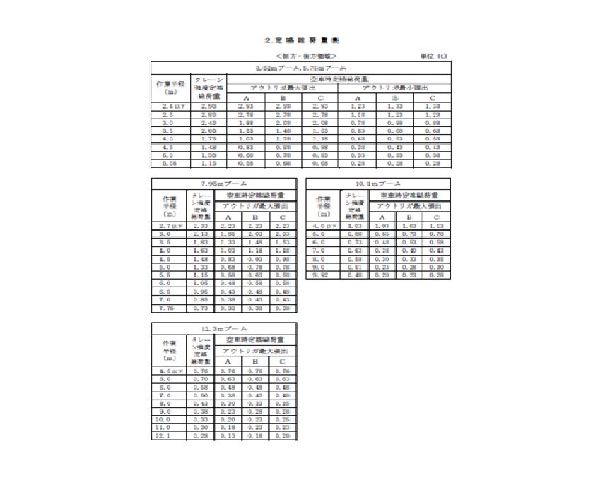 ４ＴユニックＲＣ５段 ＴＭ－ＺＥ３０５ＨＲ 取扱商品｜奥村機械｜建設