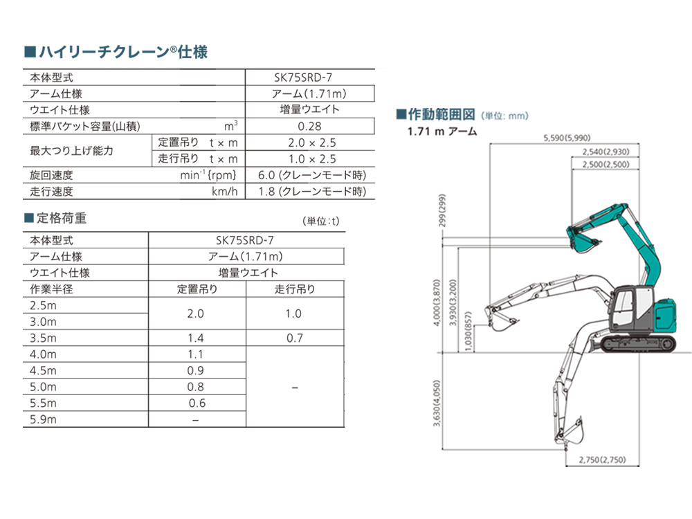 油圧ショベル 0.25クラス SK75SRD BLパット配管MLFG 取扱商品｜奥村